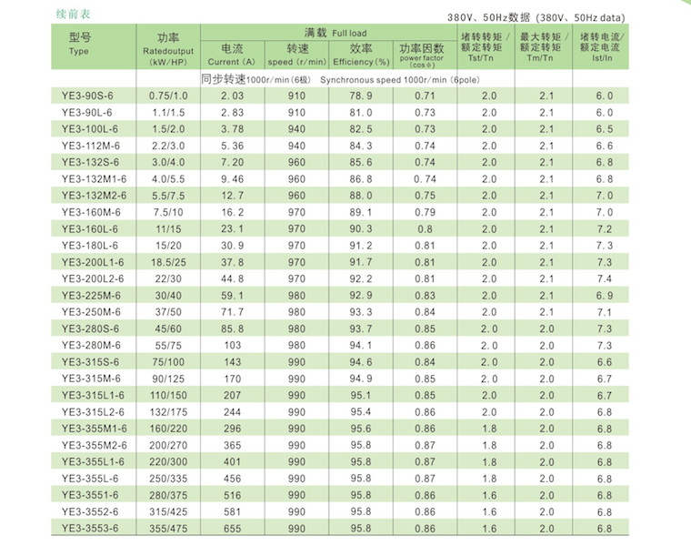 YE3電機技術數(shù)據(jù)3