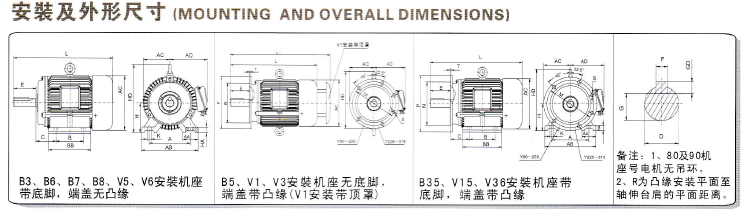 YD、YDT變極多速電動(dòng)機(jī)安裝尺寸1